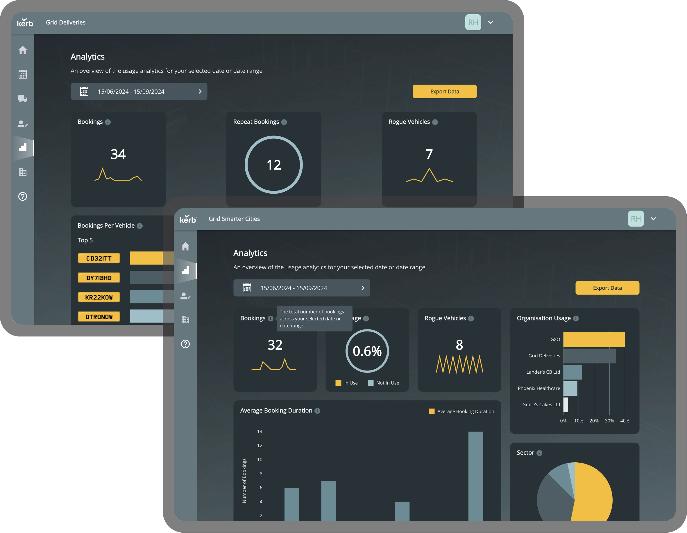 Overlapping screenshots of the Kerb web browser application for Local Authority users, showing the analytics dashboard